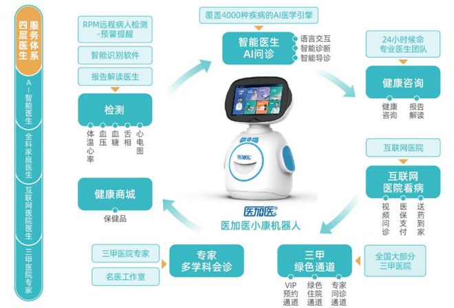 智慧養老新篇章 萬宏集團引進健康機器人，開啟遠程醫療新紀元